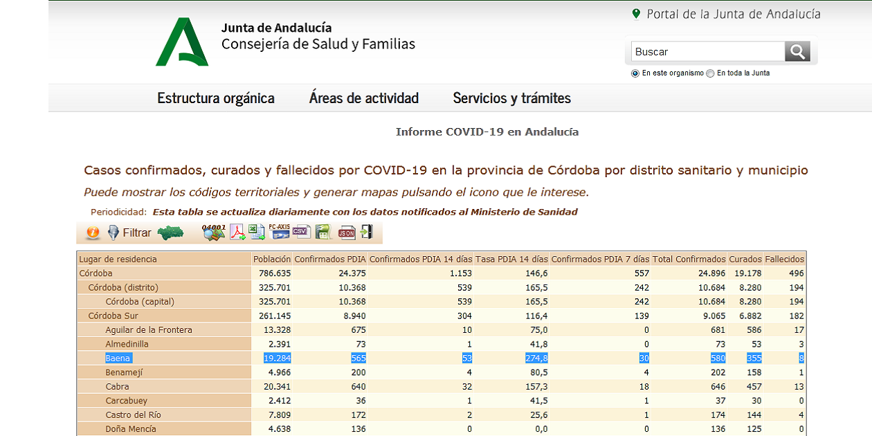 Salud confirma en Baena 15 curados más y ocho contagios por covid-19