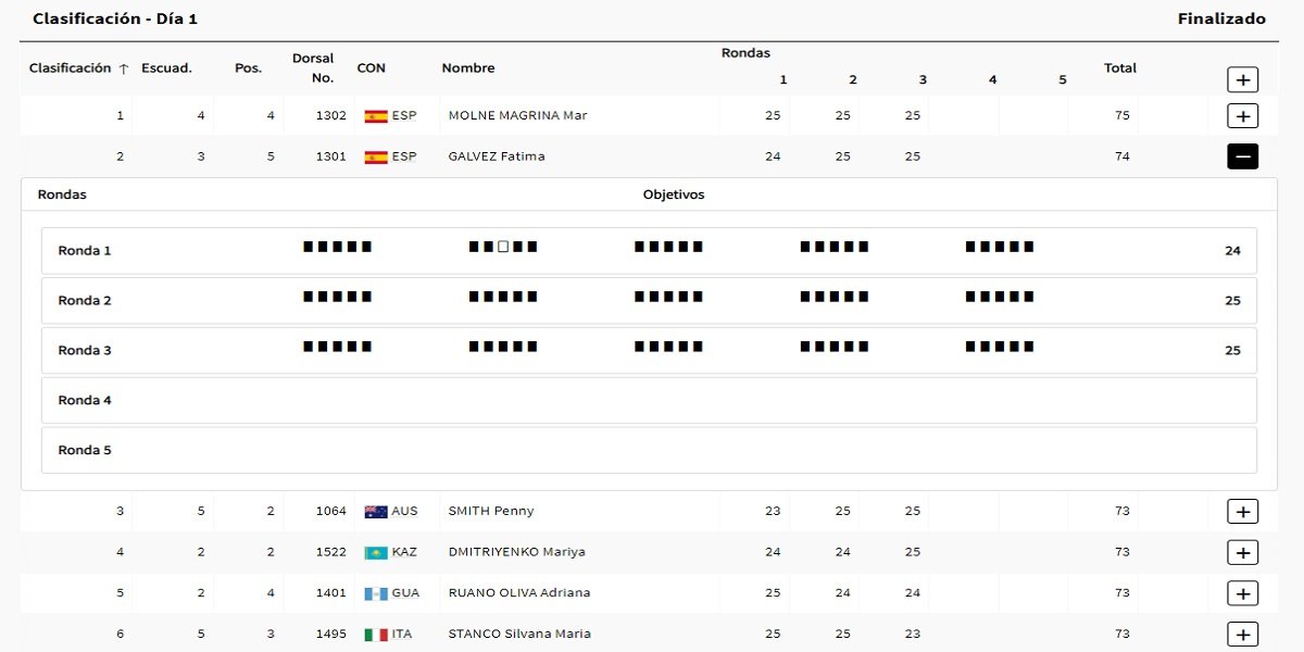 Fátima Gálvez roza la perfección con un prometedor debut en su camino hacia la gloria olímpica en París