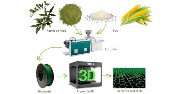Utilizan restos de poda de olivo para controlar la humedad en la industria agroalimentaria