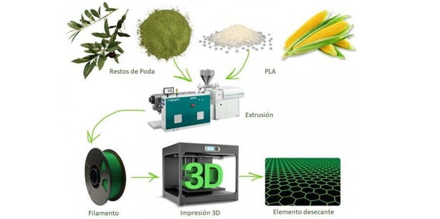 Utilizan restos de poda de olivo para controlar la humedad en la industria agroalimentaria
